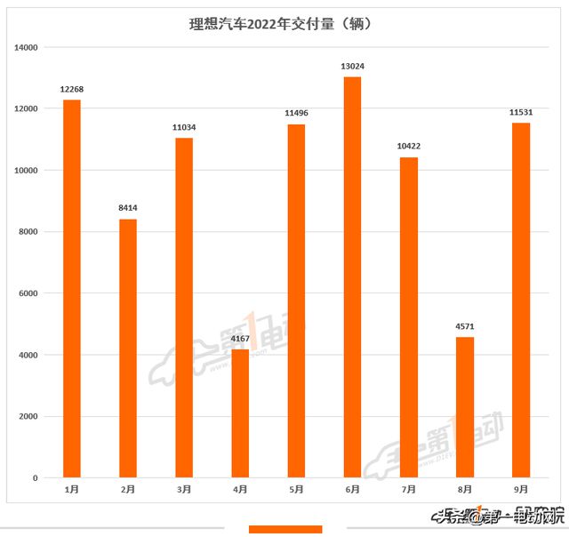 2022三月汽车销量排行_中国汽车品牌销量排行_汽车之家销量排行