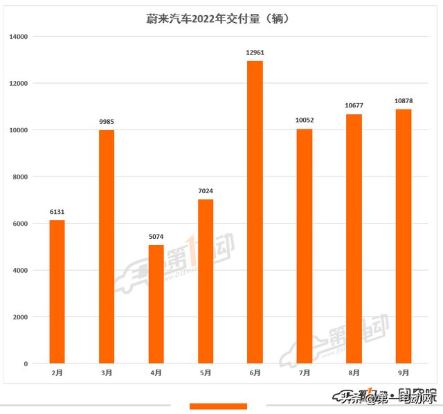 2022三月汽车销量排行_汽车之家销量排行_中国汽车品牌销量排行