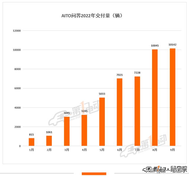 汽车之家销量排行_2022三月汽车销量排行_中国汽车品牌销量排行