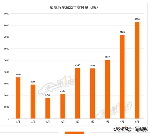 2022三月汽车销量排行_汽车之家销量排行_中国汽车品牌销量排行