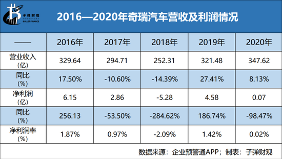 全球汽车品牌销量排行_2022三月汽车销量排行_2月份汽车suv销量排行