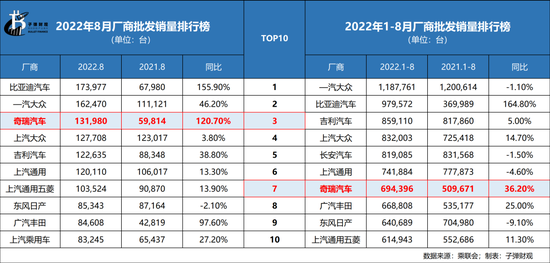 全球汽车品牌销量排行_2月份汽车suv销量排行_2022三月汽车销量排行