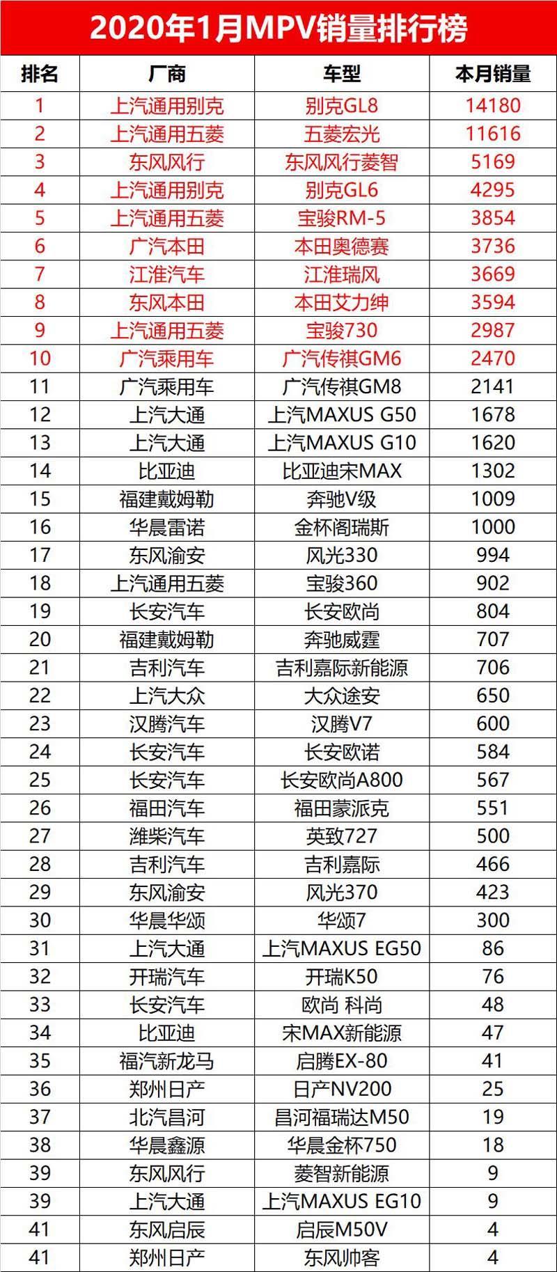 2017年4月suv销量排行_汽车之家销量排行_1月汽车销量排行榜2022完整版