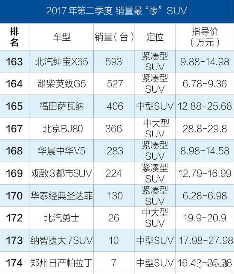 psp销量中国销量_美团销量是月销量吗_帕拉丁销量