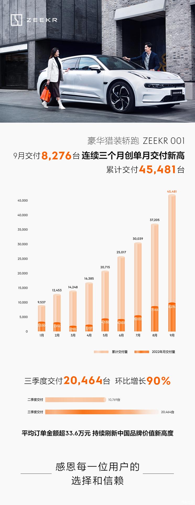 9月销量快报：争奇斗艳 新势力交付破万