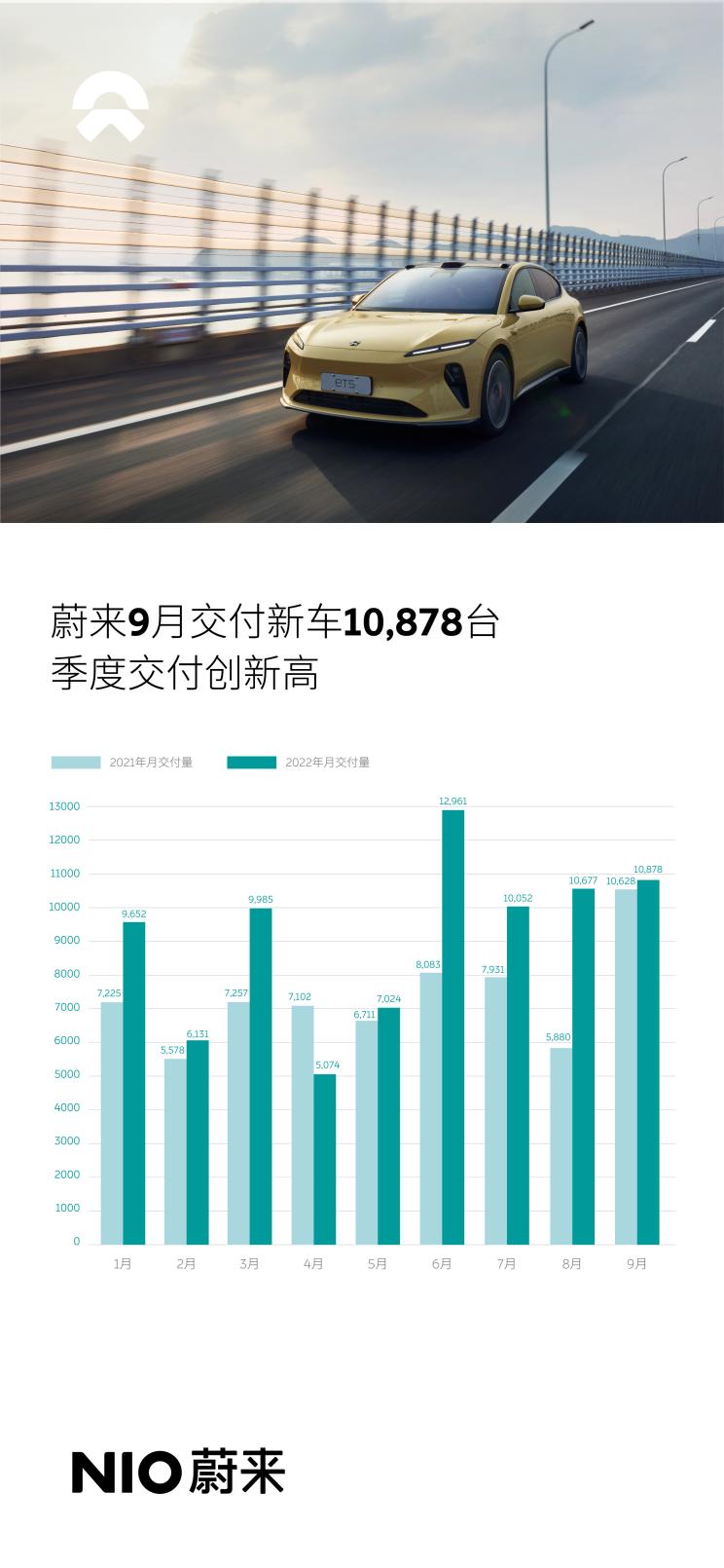 9月销量快报：争奇斗艳 新势力交付破万