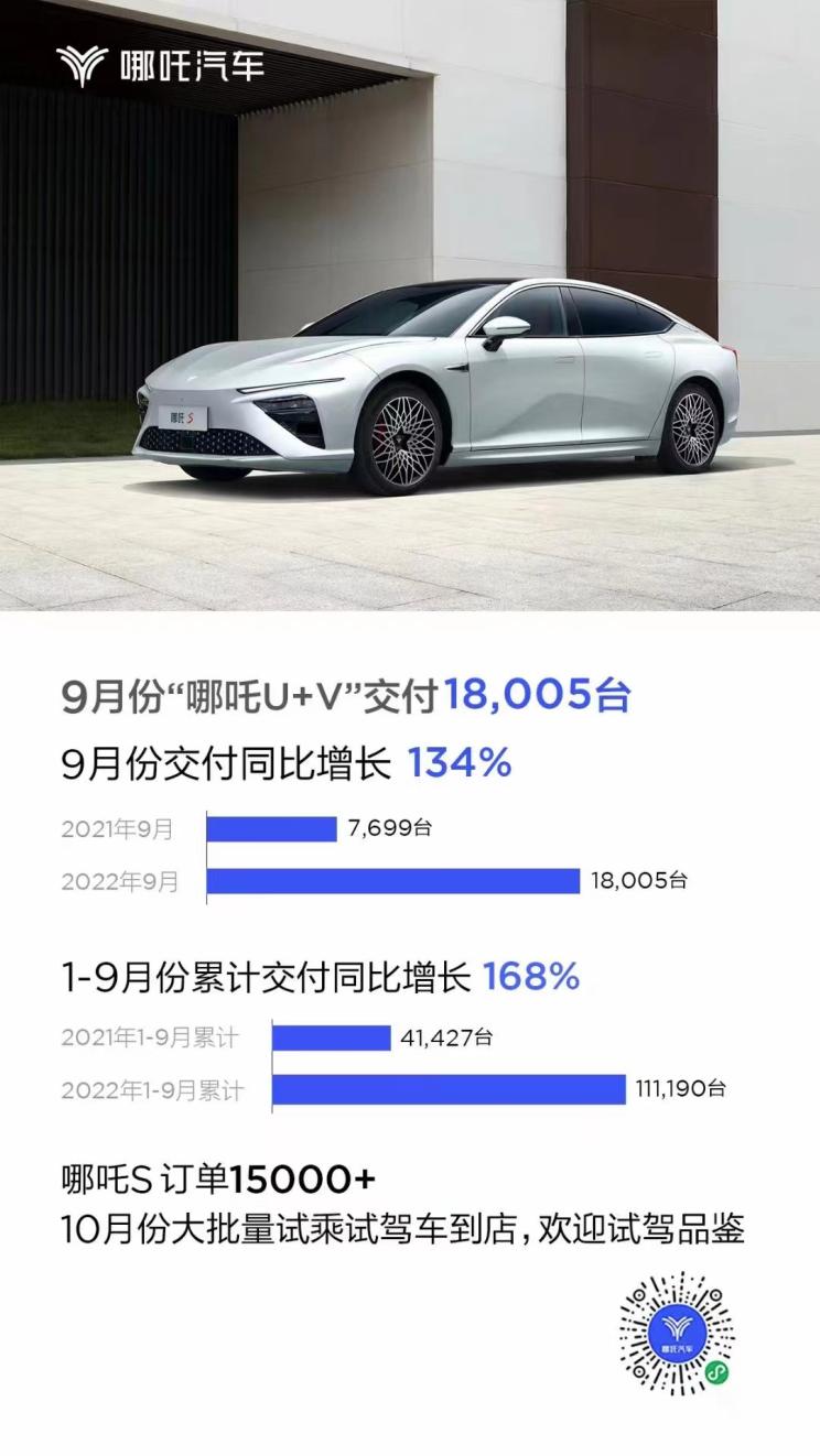 9月销量快报：争奇斗艳 新势力交付破万