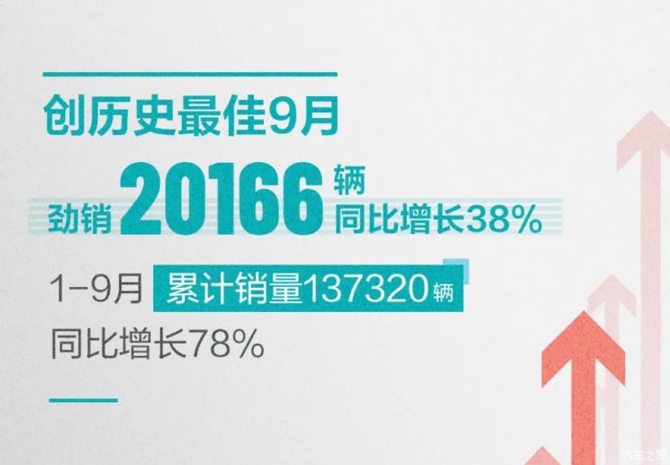 9月销量快报：争奇斗艳 新势力交付破万