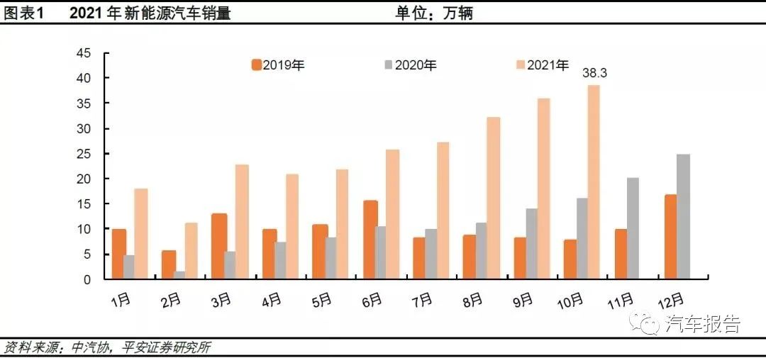 比亚迪新f3汽车換挡最佳转速_比亚迪新能源汽车2022年新款轿车_2020年新款比亚迪唐