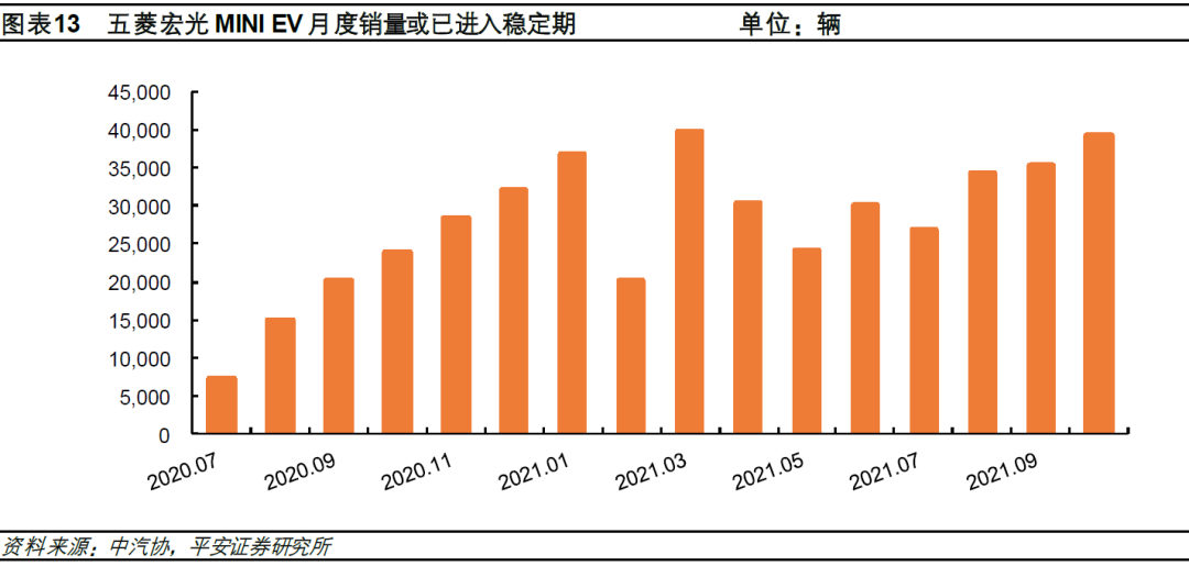 2020年新款比亚迪唐_比亚迪新f3汽车換挡最佳转速_比亚迪新能源汽车2022年新款轿车