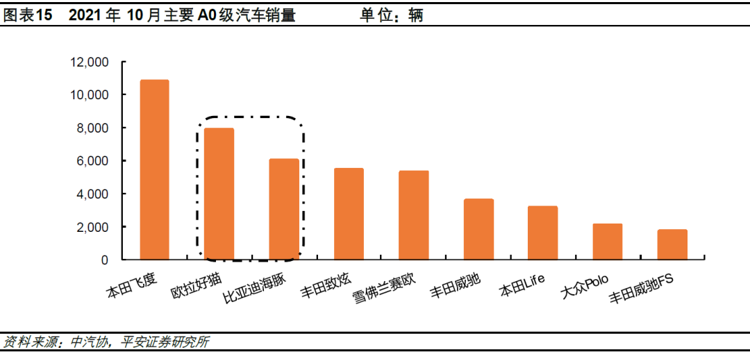 比亚迪新f3汽车換挡最佳转速_2020年新款比亚迪唐_比亚迪新能源汽车2022年新款轿车