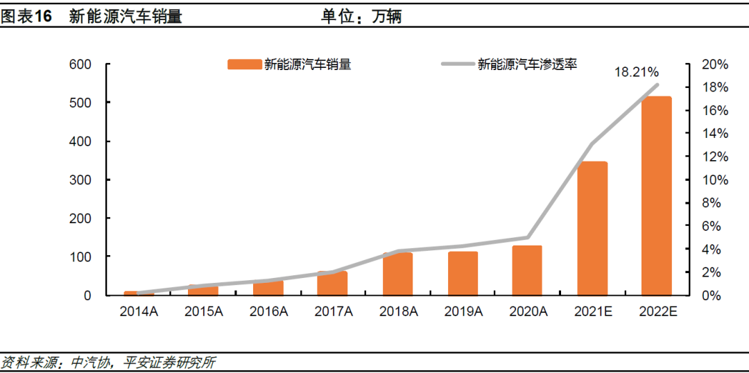 2020年新款比亚迪唐_比亚迪新能源汽车2022年新款轿车_比亚迪新f3汽车換挡最佳转速