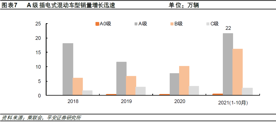 比亚迪新f3汽车換挡最佳转速_比亚迪新能源汽车2022年新款轿车_2020年新款比亚迪唐