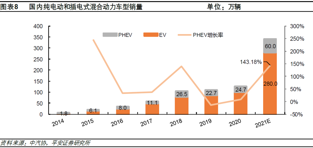 比亚迪新能源汽车2022年新款轿车_2020年新款比亚迪唐_比亚迪新f3汽车換挡最佳转速