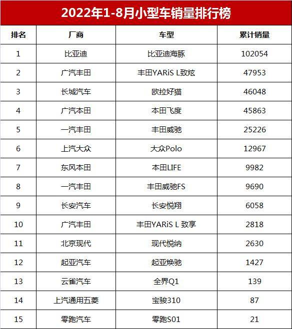 小型汽车排行榜前十名品牌(微型车排名前10名有哪些)