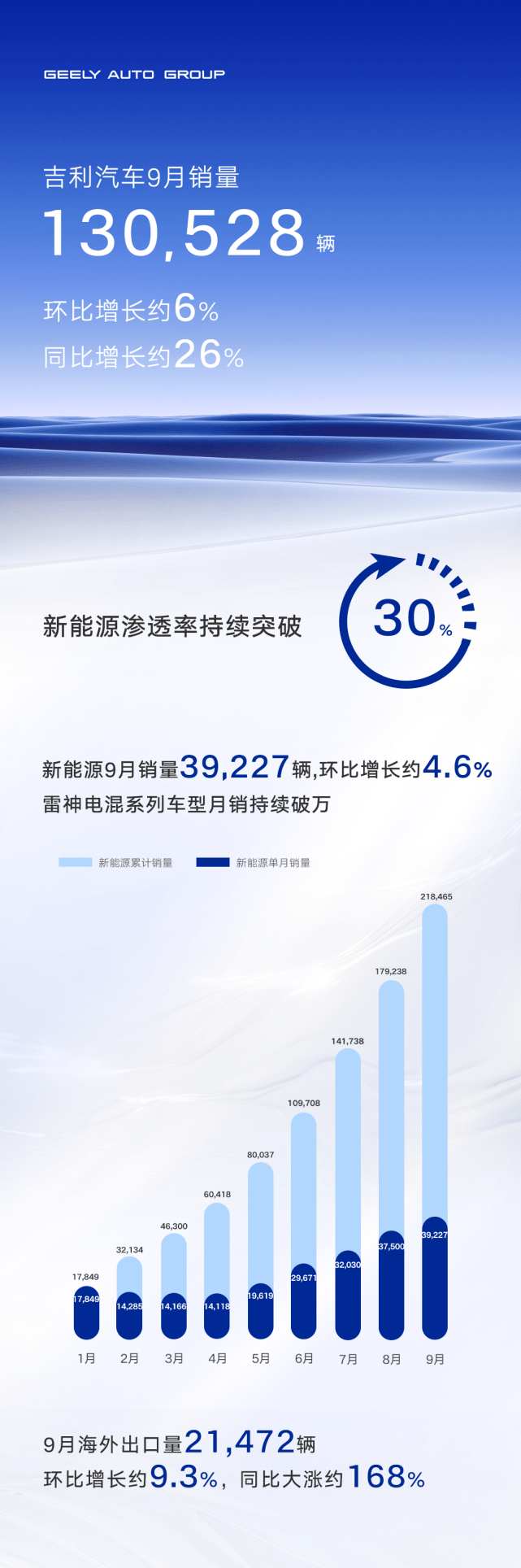 吉利领克车标图片_2022吉利领克_吉利领克发布会视频