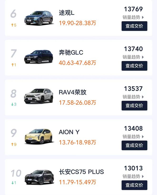 2018年9月suv销量排行_2018年5月suv销量排行_5月suv销量排行榜2022年