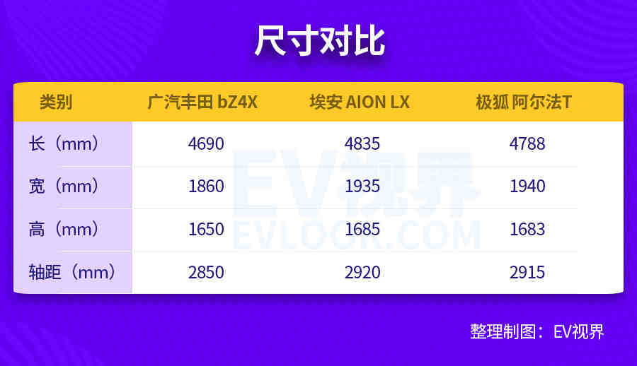 丰田2022年新车上市车型_15年新车上市车型_2016年新车上市车型