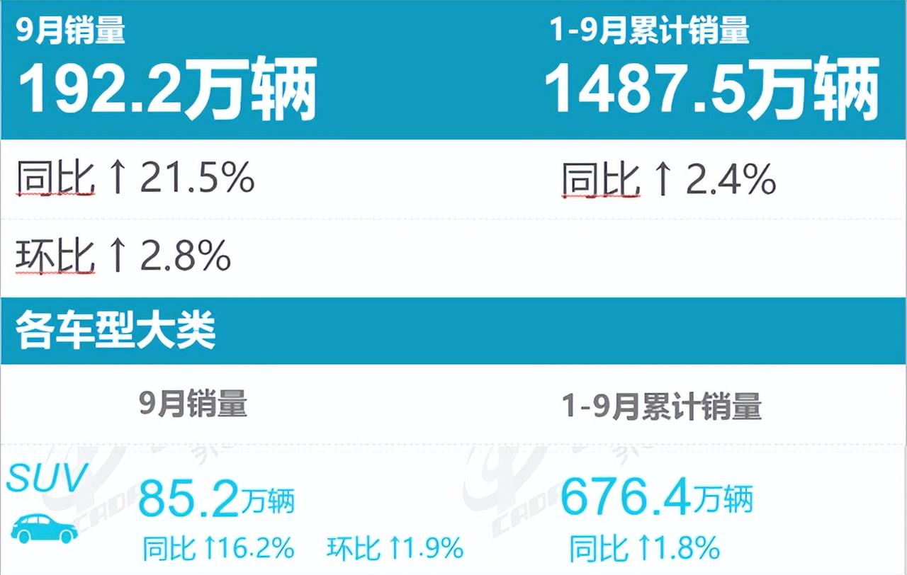 2022年SUV销量排行_17年suv销量排行_2017年9月suv销量排行