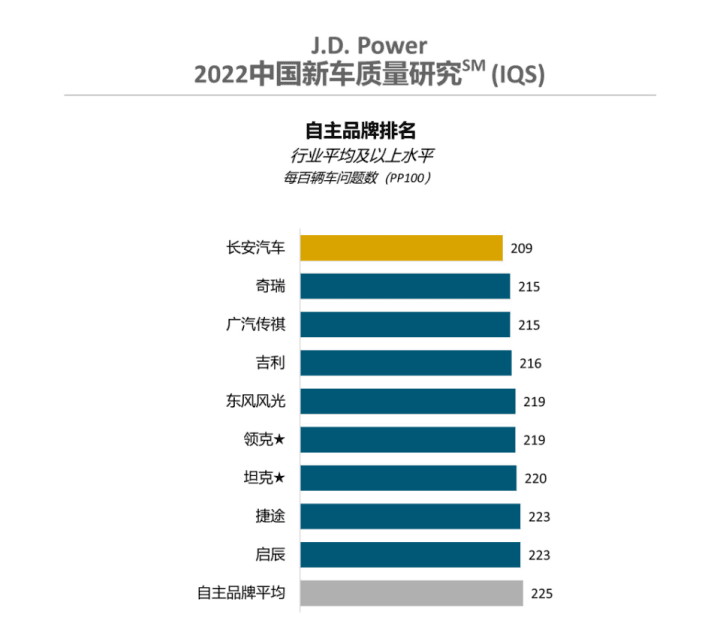 丰田2022下半年上市新车型_2020年丰田新混动车型_丰田新款车型上市2017