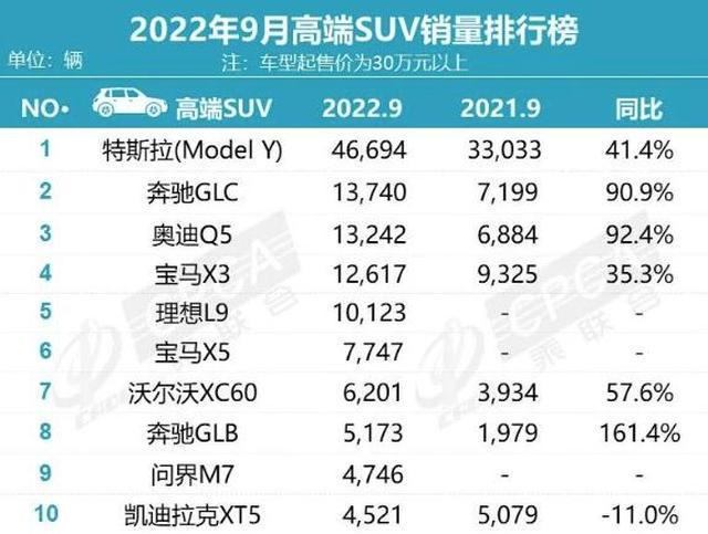 2022卡塔尔世界杯中北美前5名_国产手机品牌销量排行_国产轿车销量排行榜2022前十名