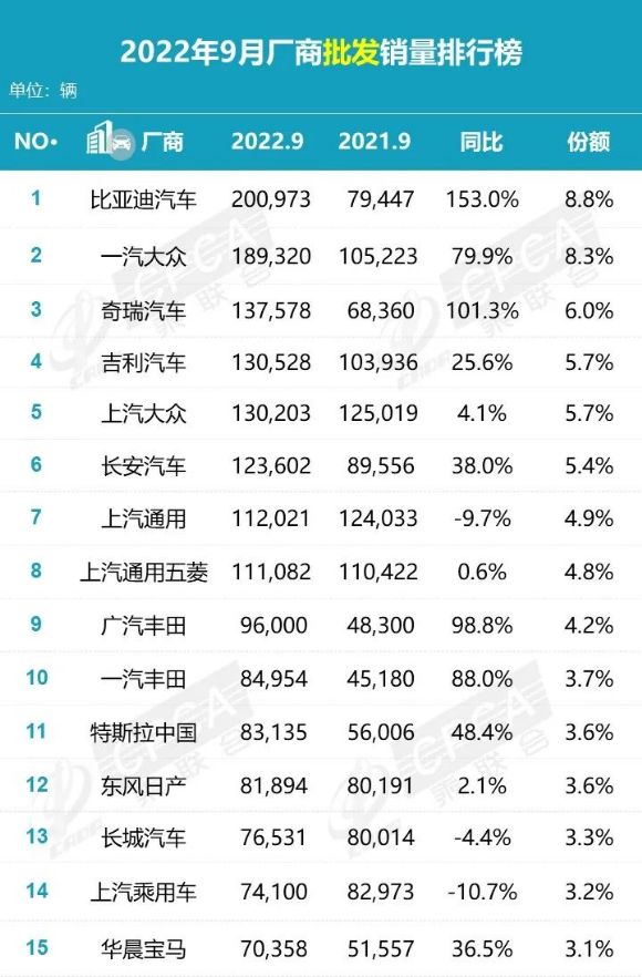 2016年中型车销量榜_2022年小轿车销量排行榜_韩女团g榜销量2018年