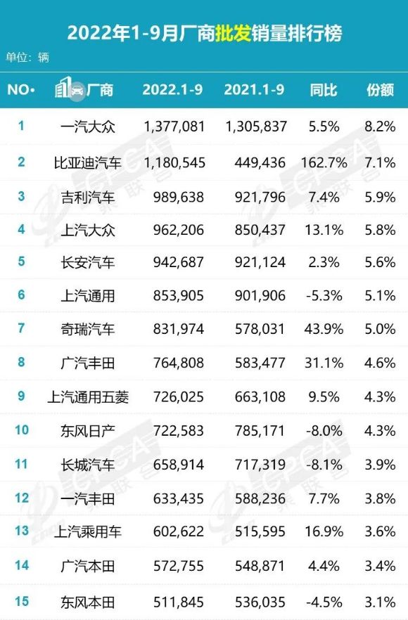 2016年中型车销量榜_韩女团g榜销量2018年_2022年小轿车销量排行榜