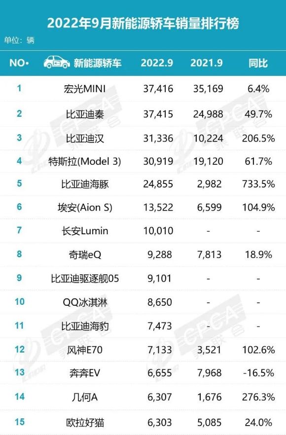 2017年12月suv销量榜_2022年小轿车销量排行榜_2016年进口车销量榜