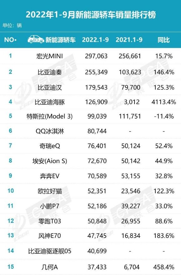 2016年进口车销量榜_2017年12月suv销量榜_2022年小轿车销量排行榜