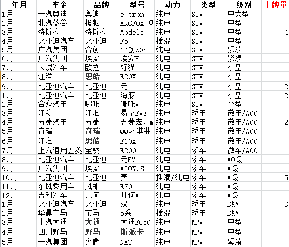 杭州地铁2022年高清图_2014年2月汽车suv销量排行榜_2022年汽车销量趋势图