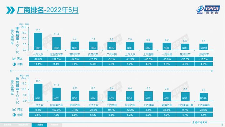 2018年9月suv销量排行_汽车销量排行榜2022年5月轿车_2017年7月重卡销量排行