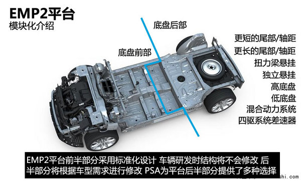 标致2019年新车计划_东风标致2022年新车_东风雪铁龙2015年新车