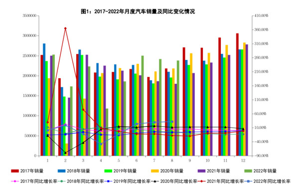 8月份汽车销量情况