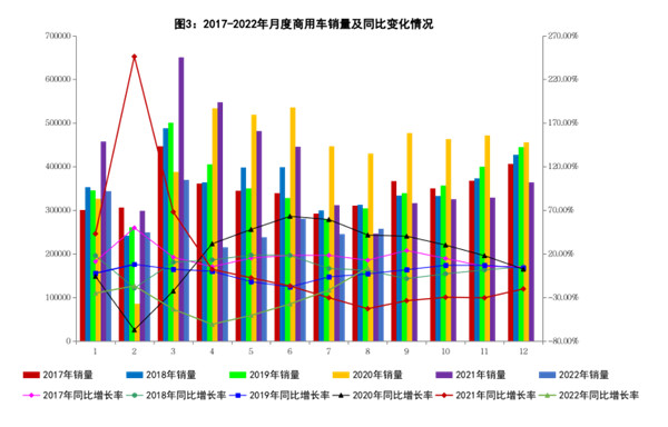 8月份商用车销量情况