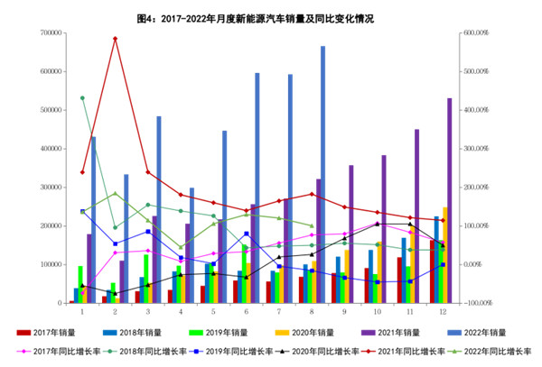 8月份新能源汽车销量