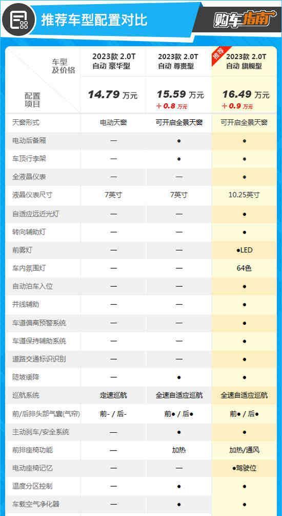 2016年suv新车上市车型_2015新车上市suv车型_2022年suv新车上市车型