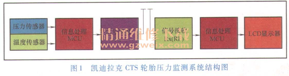 轮胎压力检查轮胎_atp安途宝2200轮胎压力监测系统_安途宝(atp)hs-2200轮胎压力监测系统