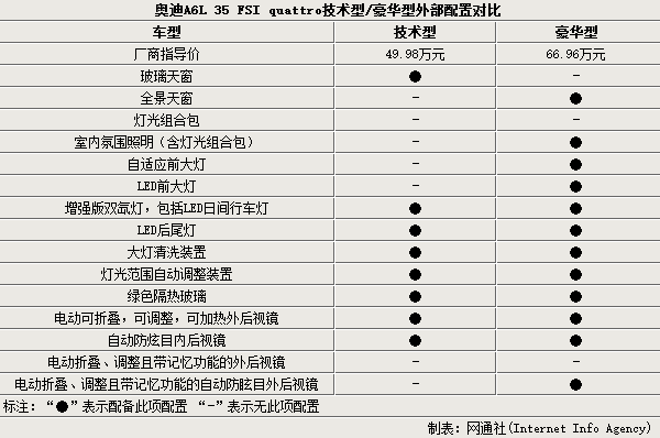 奥迪a4l18款上市_奥迪q5改款什么时间上市_奥迪a6l2022款上市时间