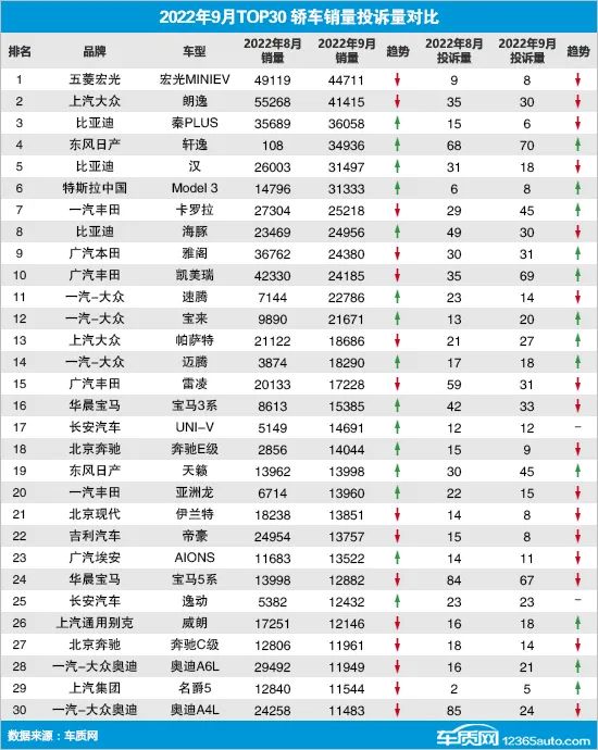 2016车销量排名_国产中级车销量排名_2022中型车销量排名