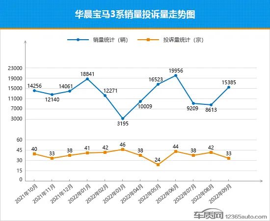 2016车销量排名_国产中级车销量排名_2022中型车销量排名