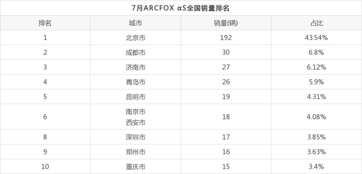 豪车销量榜_g榜销量排行_中大型车销量排行榜2022