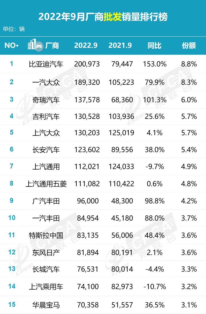 2015年紧凑型车销量排行_2019年3月份suv销量排行_2022年2月份中型车销量排行榜