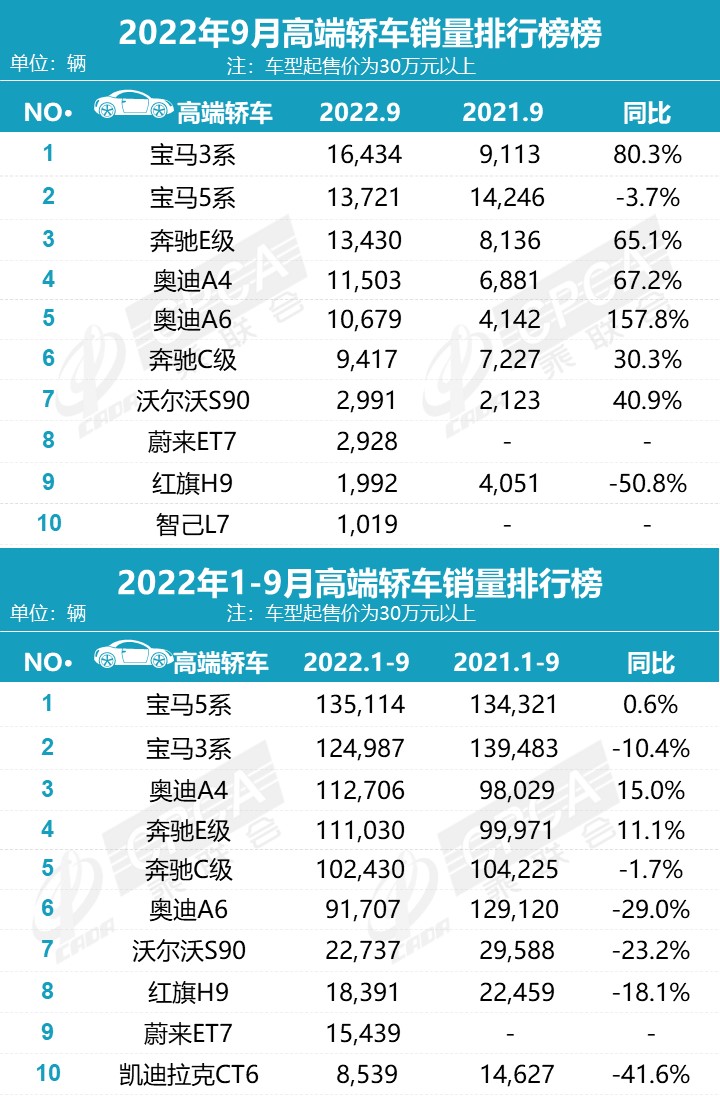 2015年紧凑型车销量排行_2022年2月份中型车销量排行榜_2019年3月份suv销量排行