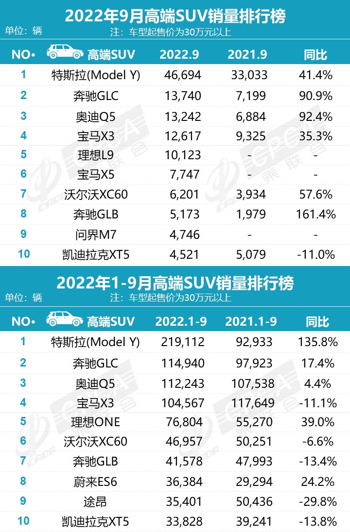 2019年3月份suv销量排行_2022年2月份中型车销量排行榜_2015年紧凑型车销量排行