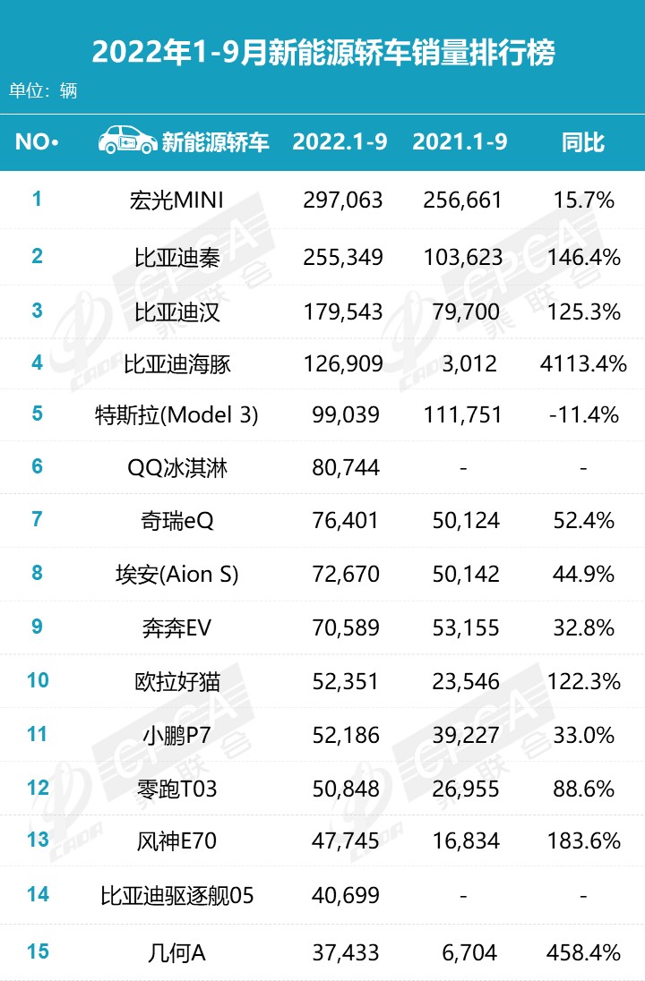 2022年2月份中型车销量排行榜_2019年3月份suv销量排行_2015年紧凑型车销量排行