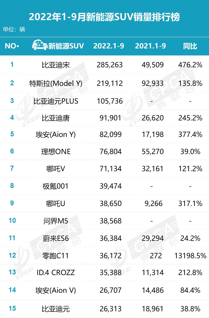 2015年紧凑型车销量排行_2022年2月份中型车销量排行榜_2019年3月份suv销量排行