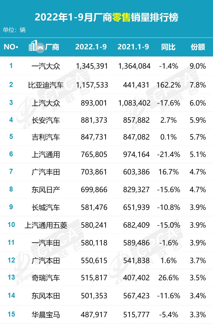 2015年紧凑型车销量排行_2019年3月份suv销量排行_2022年2月份中型车销量排行榜