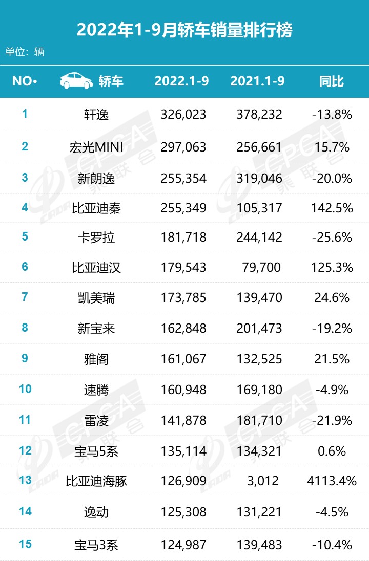 2015年紧凑型车销量排行_2019年3月份suv销量排行_2022年2月份中型车销量排行榜