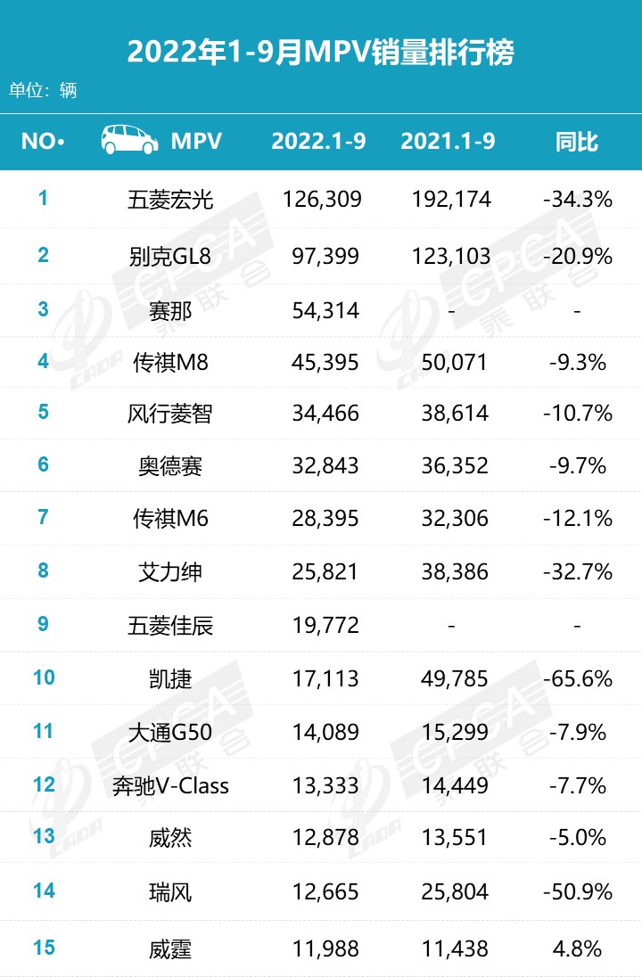 2022年2月份中型车销量排行榜_2015年紧凑型车销量排行_2019年3月份suv销量排行