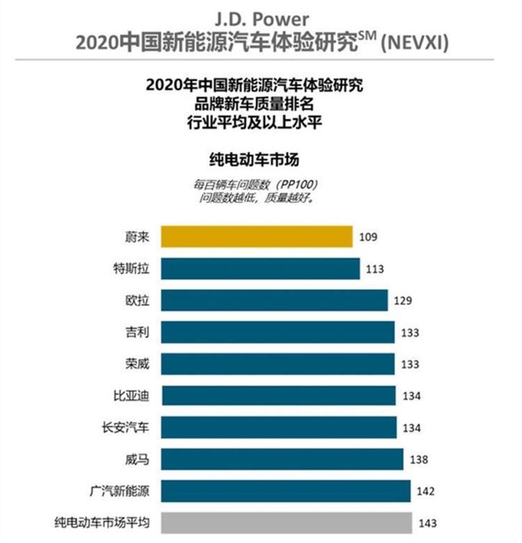 2022新车质量排行榜_新车质量怎么样赔偿_玛莎拉蒂新车2022